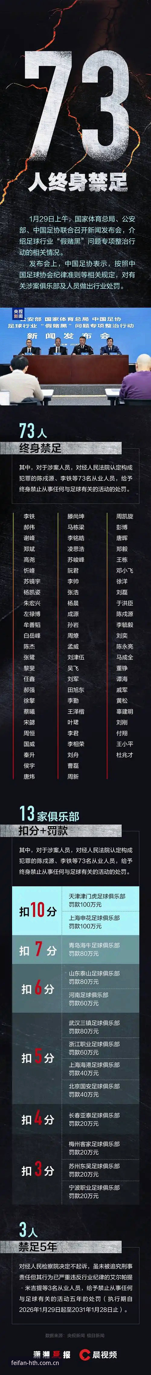 HTH体育平台深度评测：足协第三批禁足名单背后的行业震荡