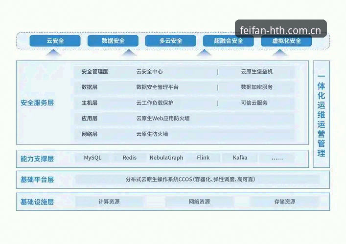 HTH体育平台安全防护体系深度分析：华体会官网安全必备指南